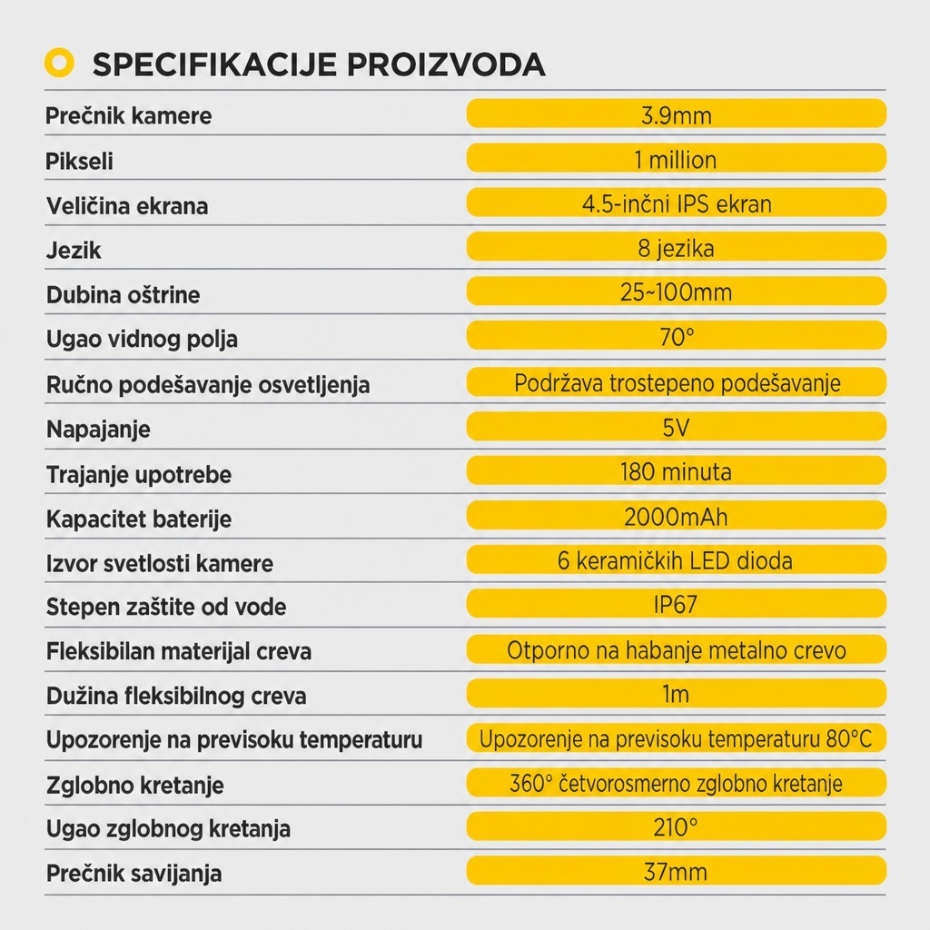 Specifikacija SVB408