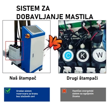 UV štampač za zidove 250 cm