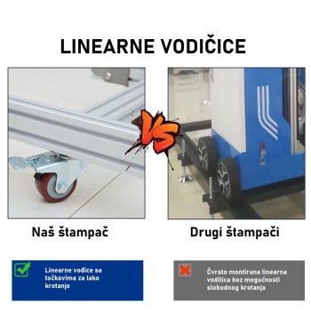 UV štampač za zidove 250 cm