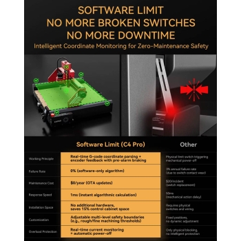 Atomstack C4 Pro CNC glodalica + dodatna oprema