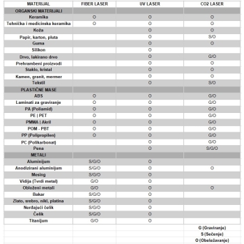 Prenosni laserski graver za obeležavanje površina, otporan na UV zračenje, 5 W, 100 x 100 mm